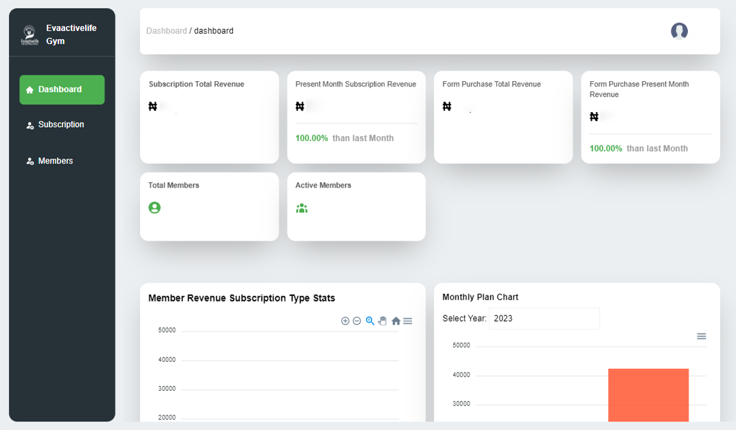 Admin Dashboard For Gym